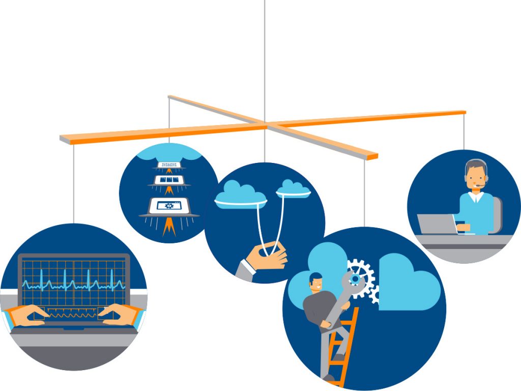 Managed Services and Its Benefits to Business Managed Services and Its Benefits to Business