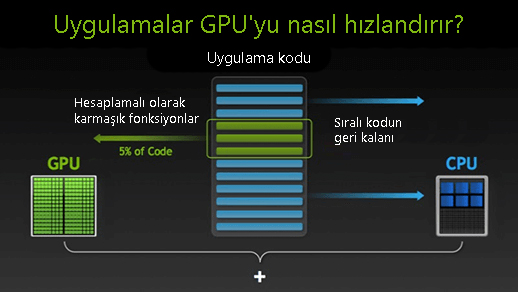 GPU GPU