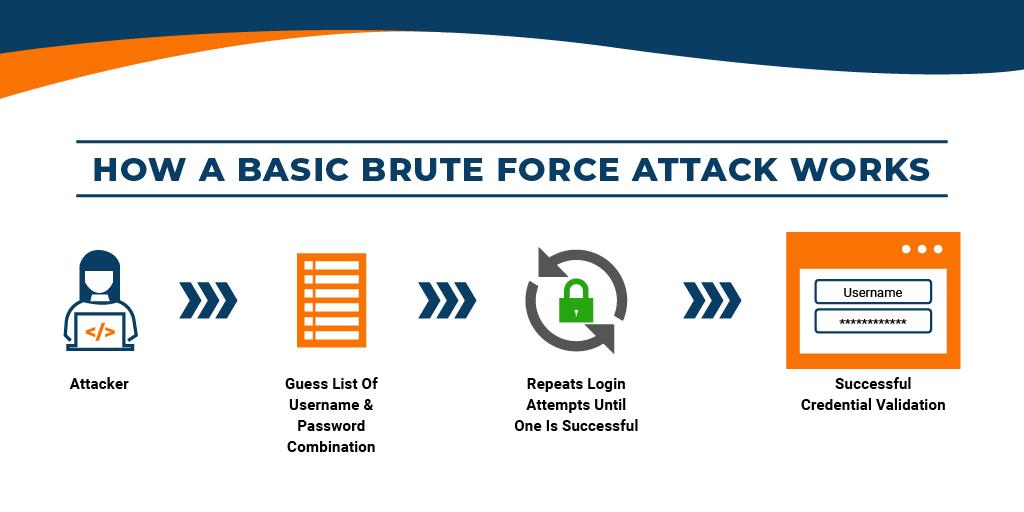 basic-brute-force-attack.jpg