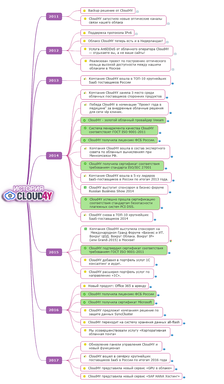 History-Cloyd4Y.png History-Cloyd4Y.png