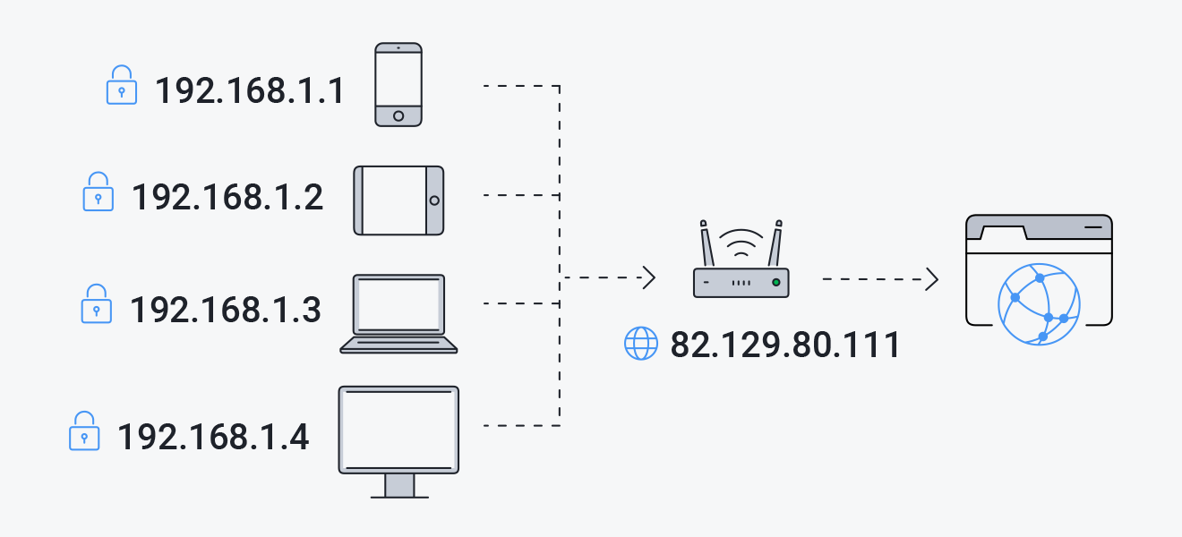 Public vs local IP addresses