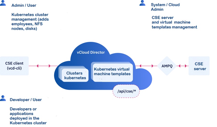 kubernetes.jpg kubernetes.jpg