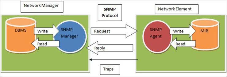 SNMP architecture.jpg