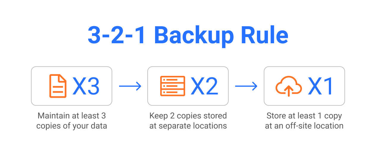 3-2-1-Backup-Rule.png
