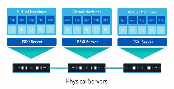 esxi server