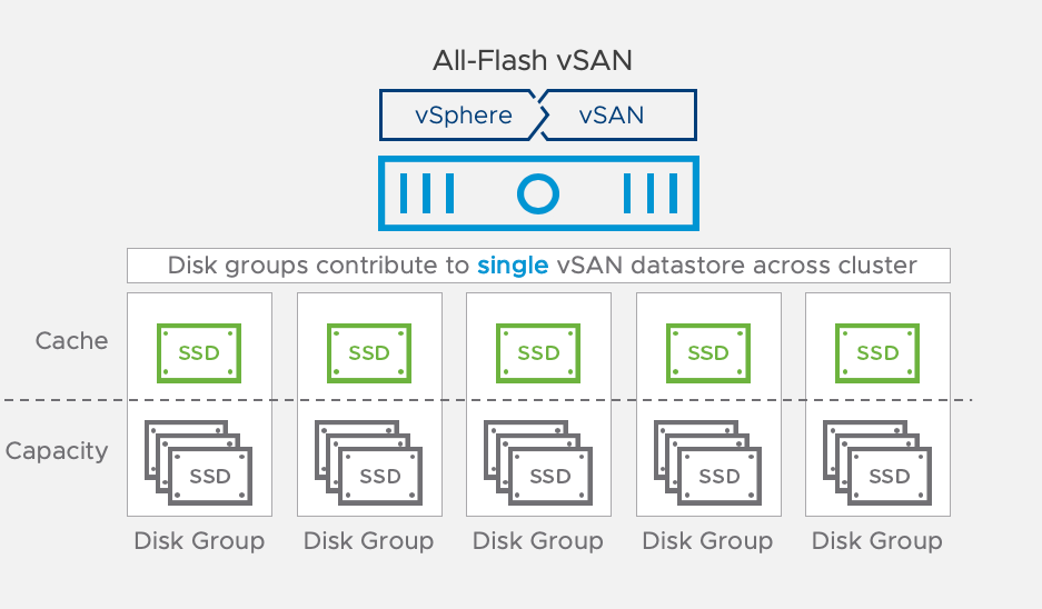 vmware vsan