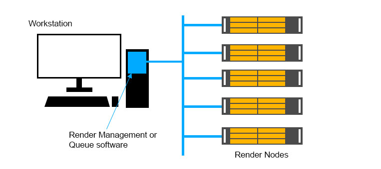 Render farm Render farm
