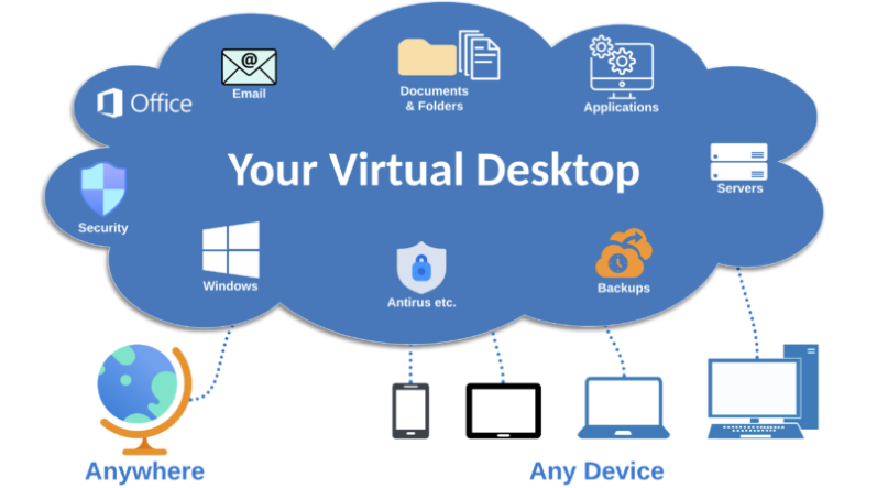 How VDI works