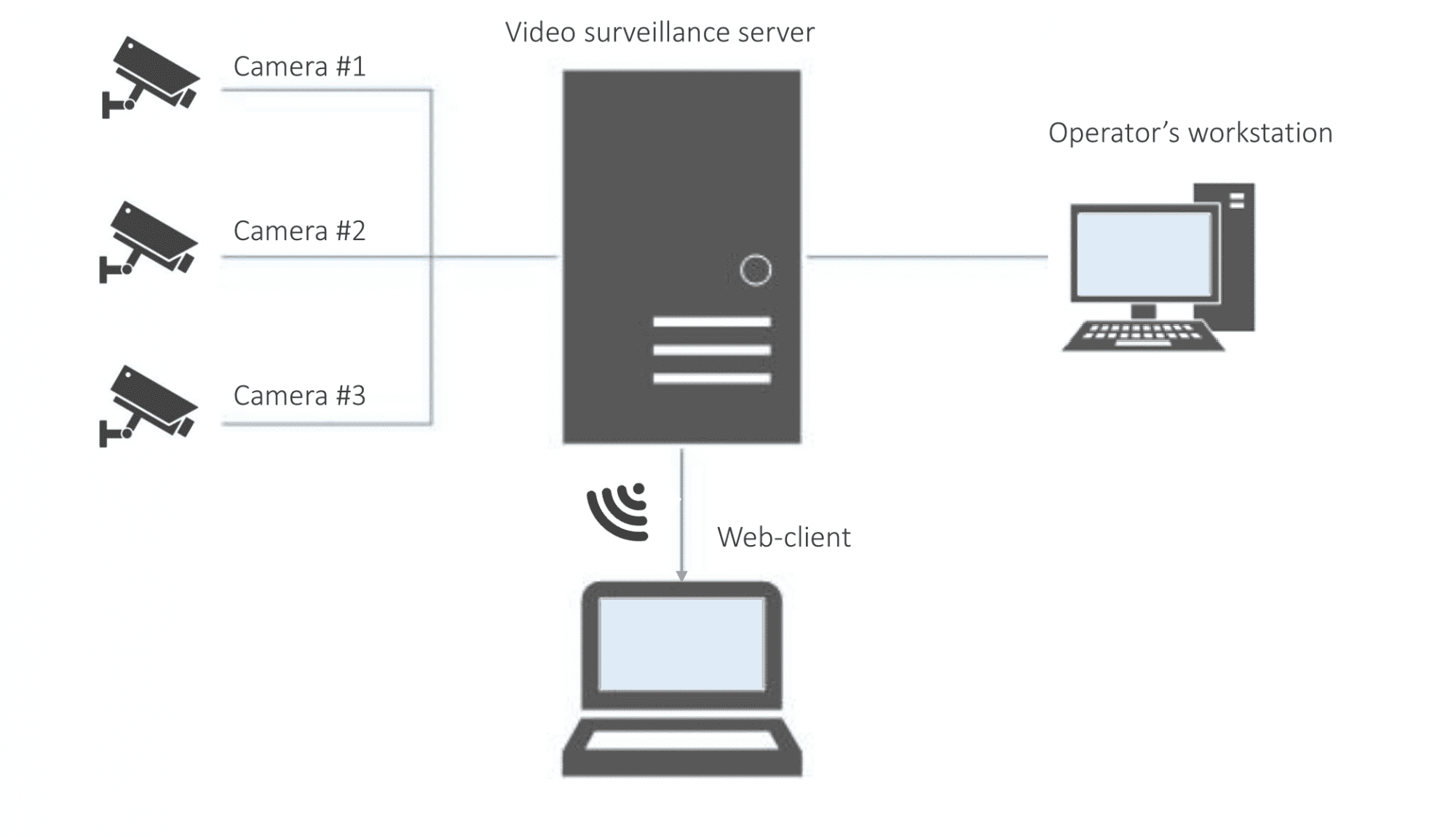 cloud-based-cctv-1 (1).png