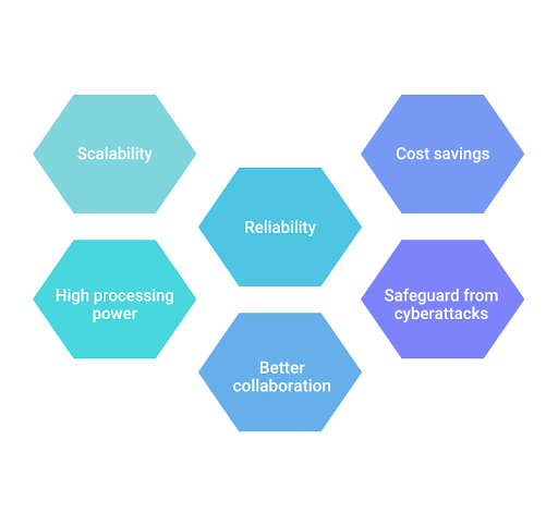 Cloud server features