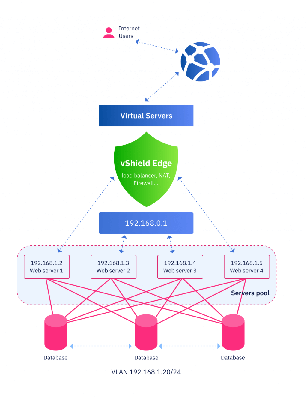 load balancer scheme