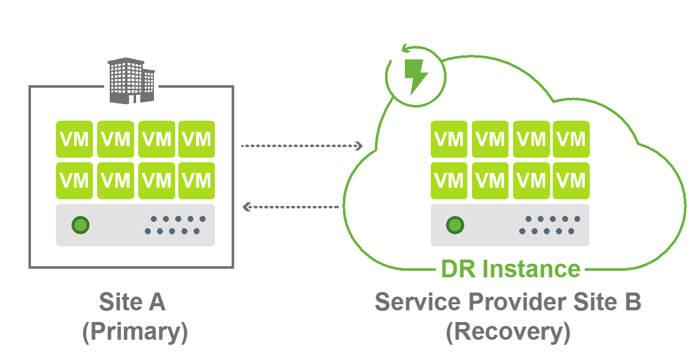 vcloud-availability.png