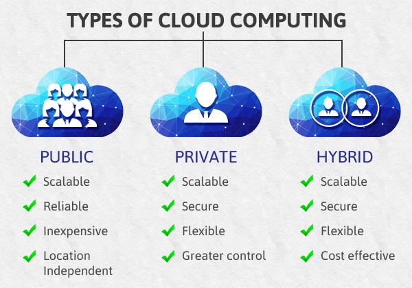 types of cloud computing.jpg