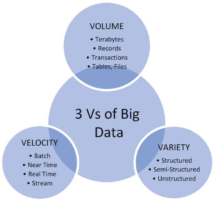 Big data 3V