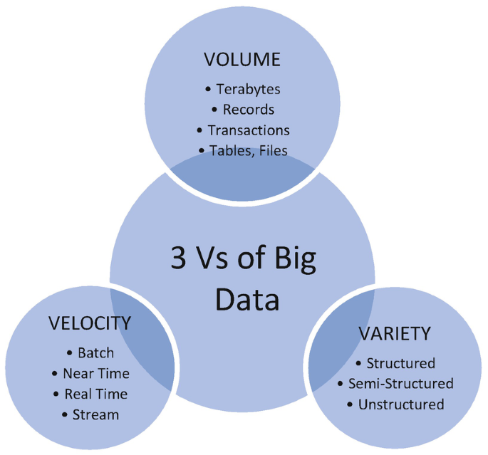 Big data 3V Big data 3V