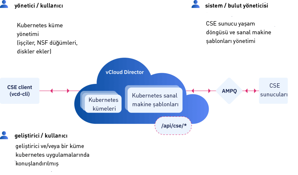 Kubernetes  Kubernetes