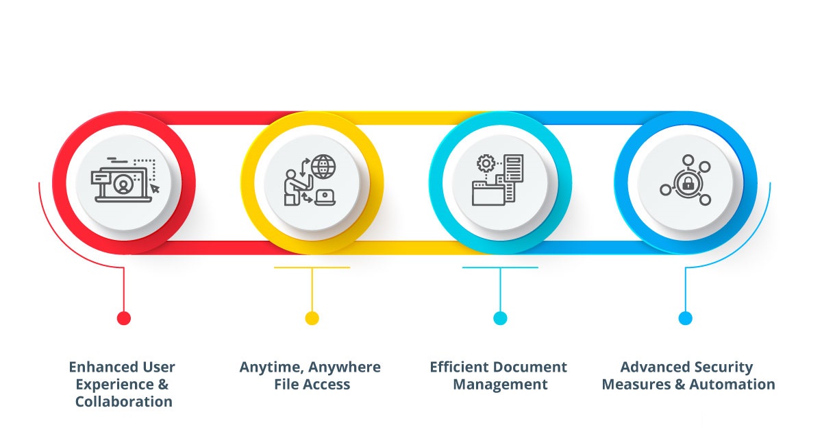 Advantages of Microsoft 365