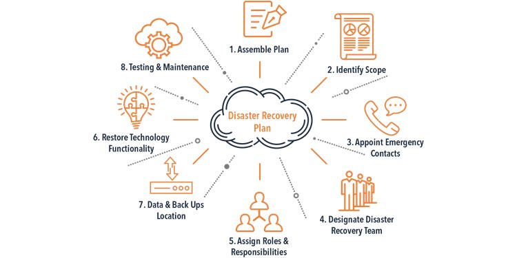 bulut bilisimde felaket kurtarma plani bulut bilisimde felaket kurtarma plani