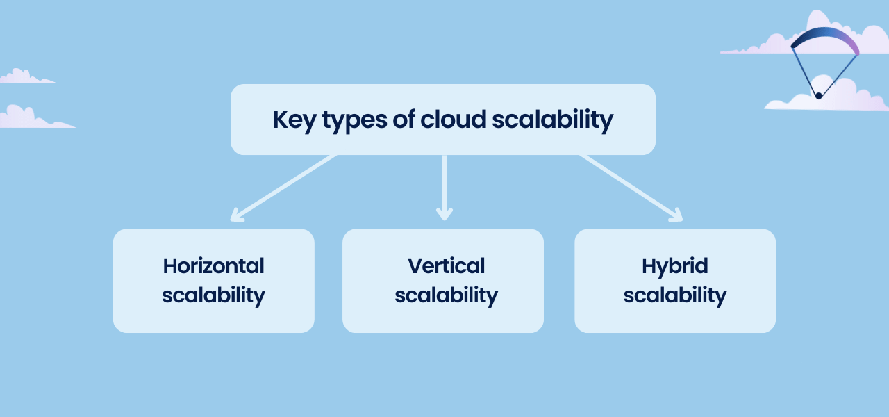 types of scalability