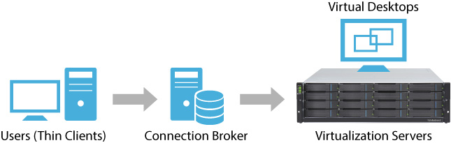 vdi-deployment