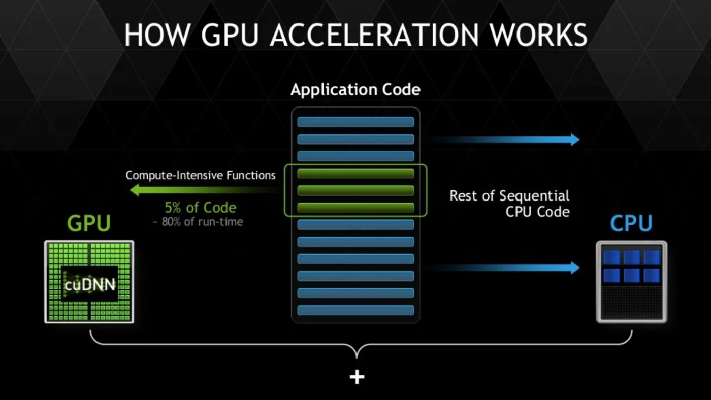 How GPU acceleration works How GPU acceleration works