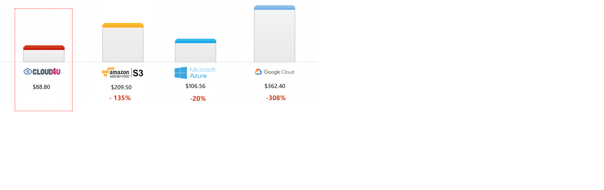 cost_comparison