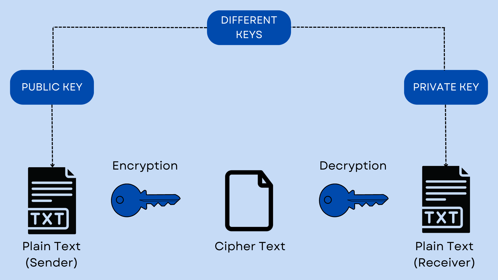 Cryptography