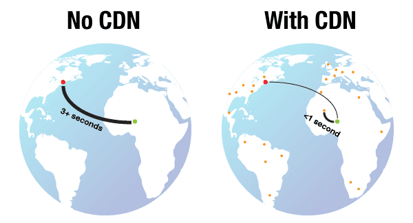 CDN