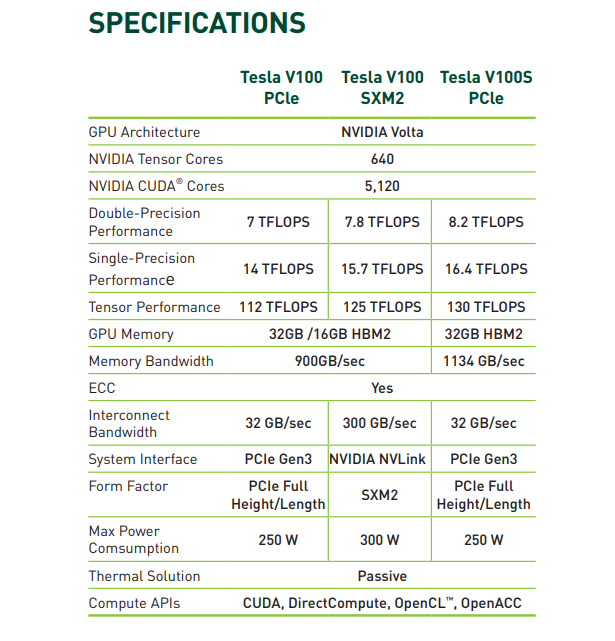 Nvidia hot sale tesla v100