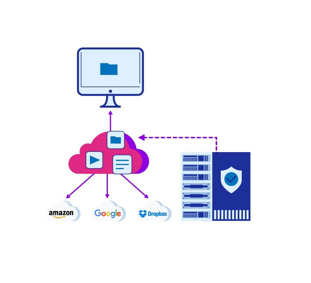 интеграция с файловыми платформами