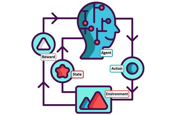 What is Machine Learning?