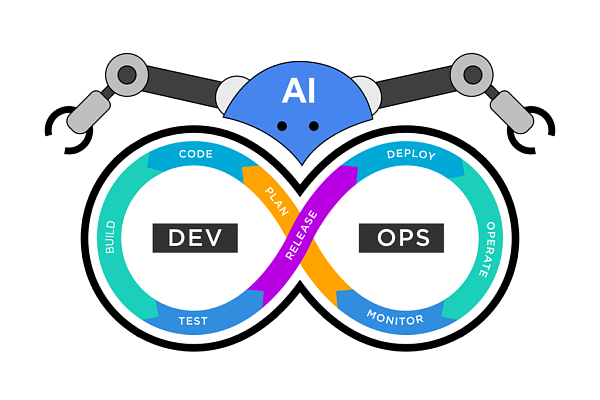 Top AI tools for DevOps and IT teams in 2026
