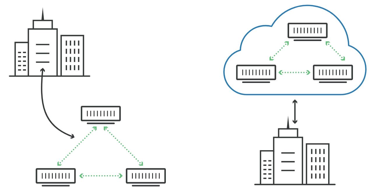 infrastructure-as-a-service-iaas