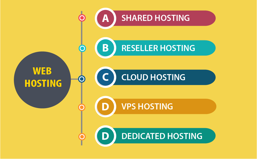 web-hosting-types.png