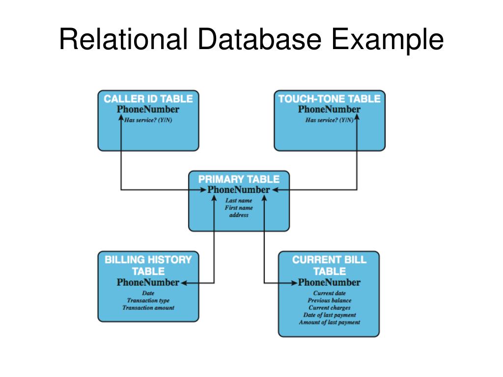 relational database relational database