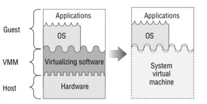 Virtual Machine System-Virtual-Machine.jpg