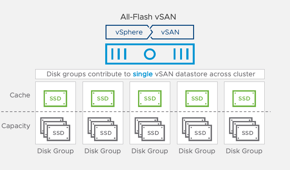 vmware vsan vmware vsan