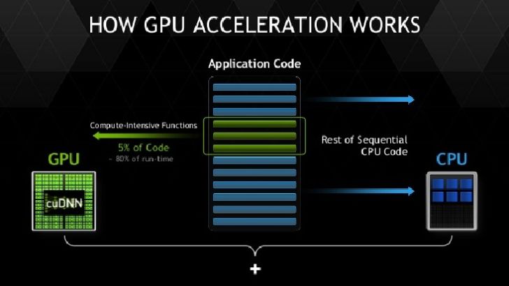 gpu-accelerated-deep-learning.jpg gpu-accelerated-deep-learning.jpg