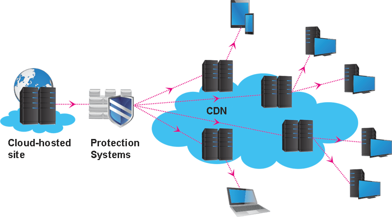 CDN eng.png CDN eng.png