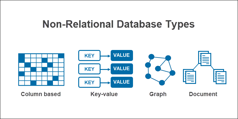Non-relational Database