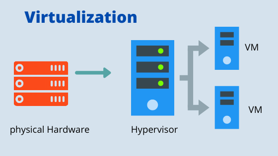 what is a virtualization techology what is a virtualization techology