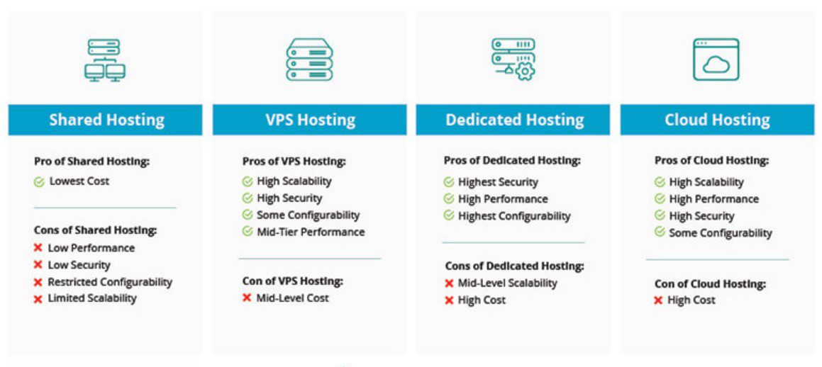 VPS vs dedicated vs cloud hosting VPS vs dedicated vs cloud hosting.jpg